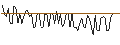 Intraday-grafiek van MORGAN STANLEY PLC/CALL/ULTA BEAUTY/760/0.1/21.03.25