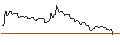 Intraday Chart für PUT/CATERPILLAR/250/0.1/17.01.25