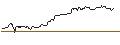 Intraday Chart für FAKTOR OPTIONSSCHEIN - SCHAEFFLE