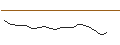 Intraday Chart für JP MORGAN/CALL/ADVANCE AUTO PARTS/120/0.1/17.01.25
