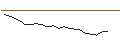 Intraday Chart für JP MORGAN/PUT/EXPEDIA GROUP/75/0.1/17.01.25
