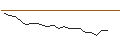 Intraday Chart für JP MORGAN/PUT/EXPEDIA GROUP/85/0.1/17.01.25