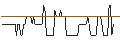 Grafico intraday di BANK VONTOBEL/CALL/NIKE `B`/195/0.1/17.01.25