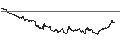 Grafico intraday di UNLIMITED TURBO BULL - CLEVELAND-CLIFFS