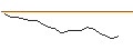 Intraday chart for JP MORGAN/CALL/WYNN RESORTS/155/0.1/17.01.25