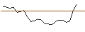 Intraday Chart für JP MORGAN/CALL/ROKU A/140/0.1/17.01.25