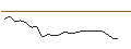 Intraday Chart für JP MORGAN/CALL/KRAFT HEINZ/40/0.1/17.01.25