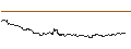 Gráfico intradía de MINI FUTURE LONG - BORUSSIA DORTMUND (BVB)