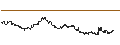 Intraday Chart für OPEN END TURBO CALL-OPTIONSSCHEIN MIT SL - DELIVEROO A