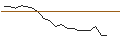 Intraday Chart für JP MORGAN/CALL/WARNER BROS. DISCOVERY `A`/14/0.1/17.01.25