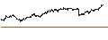 Intraday chart for SHORT LEVERAGE - ANHEUSER-BUSCH INBEV