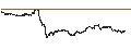 Intraday Chart für SHORT LEVERAGE - APPLE