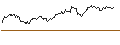 Intraday Chart für UNLIMITED TURBO SHORT - SGS