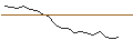 Grafico intraday di JP MORGAN/CALL/WARNER BROS. DISCOVERY `A`/13/0.1/17.01.25