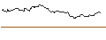Intraday Chart für OPEN END-TURBO-OPTIONSSCHEIN - C3.AI INC. A