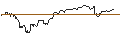 Intraday Chart für OPEN END TURBO BEAR OPTIONSSCHEIN - CIE FIN RICHEMONT