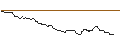 Intraday Chart für AKTIENANLEIHE - METRO