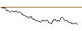 Intraday Chart für AKTIENANLEIHE - METRO