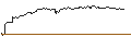 Intraday chart for OPEN END-TURBO-OPTIONSSCHEIN - BORUSSIA DORTMUND (BVB)