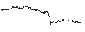 Intraday chart for LEVERAGE LONG - SARTORIUS STEDIM BIO
