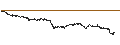 Intraday Chart für LEVERAGE LONG - ARKEMA