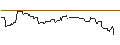 Intraday Chart für OPEN END-TURBO-OPTIONSSCHEIN - PACCAR