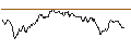 Intraday Chart für UNLIMITED TURBO SHORT - SWISSCOM N