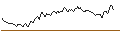 Intraday Chart für PUT - SPRINTER OPEN END - PERNOD RICARD