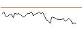 Intraday-grafiek van MORGAN STANLEY PLC/CALL/BEIERSDORF/180/0.1/20.12.24