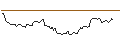 Intraday Chart für CALL - SPRINTER OPEN END - CONOCOPHILLIPS