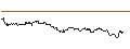 Intraday Chart für MINI FUTURE LONG - TENARIS