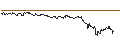Intraday Chart für DISCOUNT-ZERTIFIKAT - 7C SOLARPARKEN