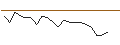 Intraday Chart für JP MORGAN/CALL/DELTA AIR LINES/60/0.1/17.01.25