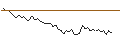 Intraday Chart für MORGAN STANLEY PLC/CALL/WYNN RESORTS/140/0.1/20.06.25