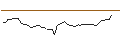 Intraday Chart für JP/CALL/BOSIDENG INTL/3.73/0.2/30.09.24