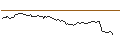 Intraday Chart für DISCOUNT OPTIONSSCHEIN - MODERNA