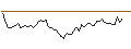 Intraday Chart für MINI FUTURE LONG - REPSOL
