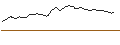 Intraday Chart für DISCOUNT ZERTIFIKAT - SWISS RE