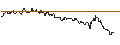 Intraday Chart für CAPPED BONUS CERTIFICATE - HELLOFRESH