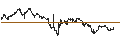 Intraday Chart für DZ BANK/CALL/ELMOS SEMICONDUCTOR/95/0.1/20.12.24