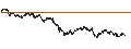 Intraday Chart für MINI FUTURE LONG - BANCO SANTANDER