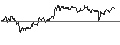Intraday Chart für TURBO UNLIMITED SHORT- OPTIONSSCHEIN OHNE STOPP-LOSS-LEVEL - DEUTSCHE POST