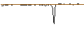 Intraday-grafiek van MORGAN STANLEY PLC/CALL/ACCENTURE/520/0.1/17.01.25