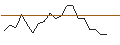 Intraday chart for JP MORGAN/CALL/RIOT PLATFORMS/34/0.1/17.01.25