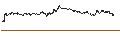 Intraday Chart für TURBO UNLIMITED SHORT- OPTIONSSCHEIN OHNE STOPP-LOSS-LEVEL - CATERPILLAR