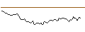 Intraday chart for BANK VONTOBEL/CALL/PLATINUM/1250/0.1/20.09.24