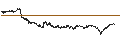 Intraday-grafiek van BEST UNLIMITED TURBO LONG CERTIFICATE - AROUNDTOWN