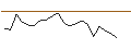 Intraday Chart für JP MORGAN/CALL/NXP SEMICONDUCTORS NV/340/0.1/17.01.25