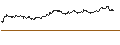 Intraday Chart für MINI FUTURE SHORT - TENARIS