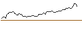 Intraday Chart für OPEN END TURBO LONG - SOHU.COM ADR